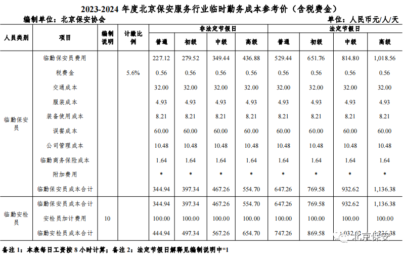 北京保安协会关于发布《2023-2024 年度北京保安服务行业临时勤务成本参考价（含税费金）》的通知
